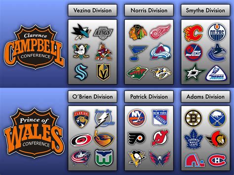 nhl future teams.
